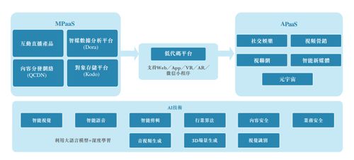 七牛云冲刺港交所IPO 2022年营收超11亿,新业务增长势头良好